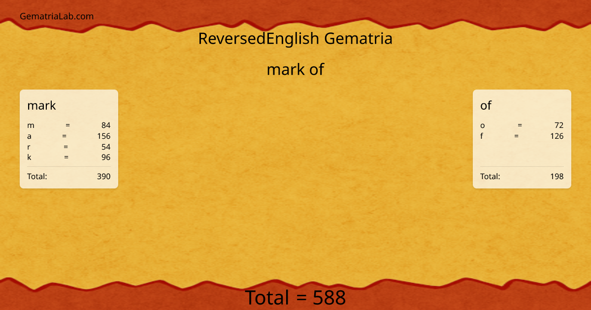 mark of in reversedEnglish Gematria